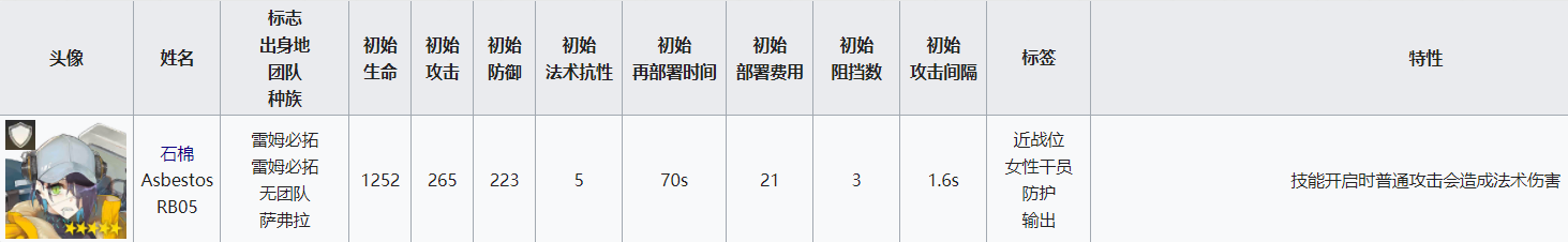 明日方舟挡5重装 重装干员属性分析及配装指南