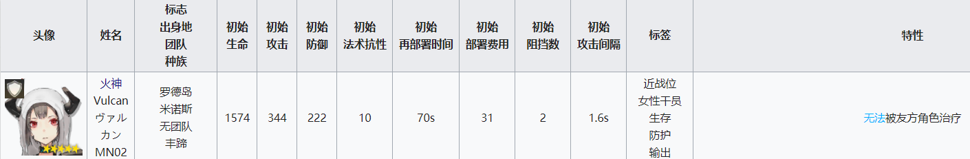 明日方舟挡5重装 重装干员属性分析及配装指南