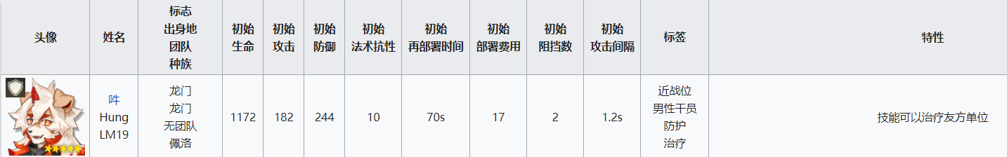 明日方舟挡5重装 重装干员属性分析及配装指南