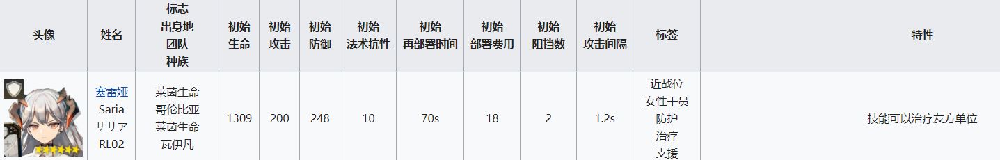 明日方舟挡5重装 重装干员属性分析及配装指南