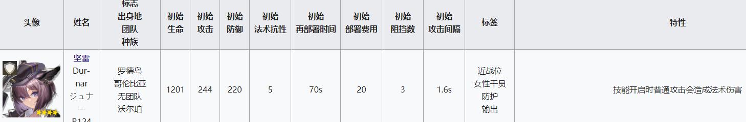 明日方舟挡5重装 重装干员属性分析及配装指南