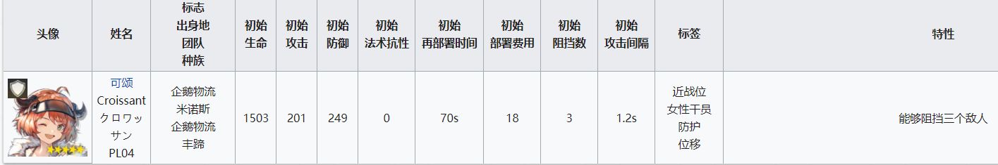 明日方舟挡5重装 重装干员属性分析及配装指南