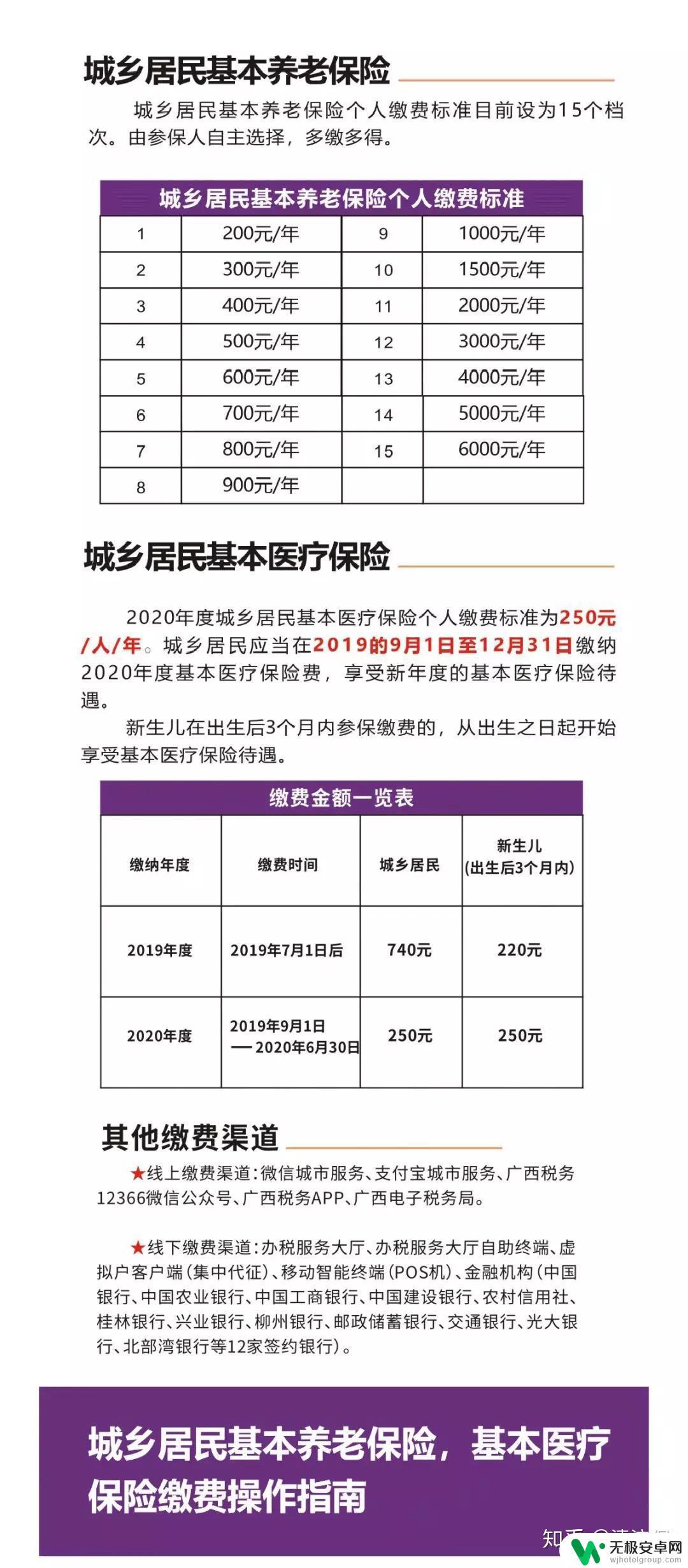 怎样用手机交新农村合作医疗保险 新农合报销流程详解