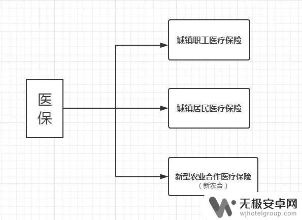 怎样用手机交新农村合作医疗保险 新农合报销流程详解