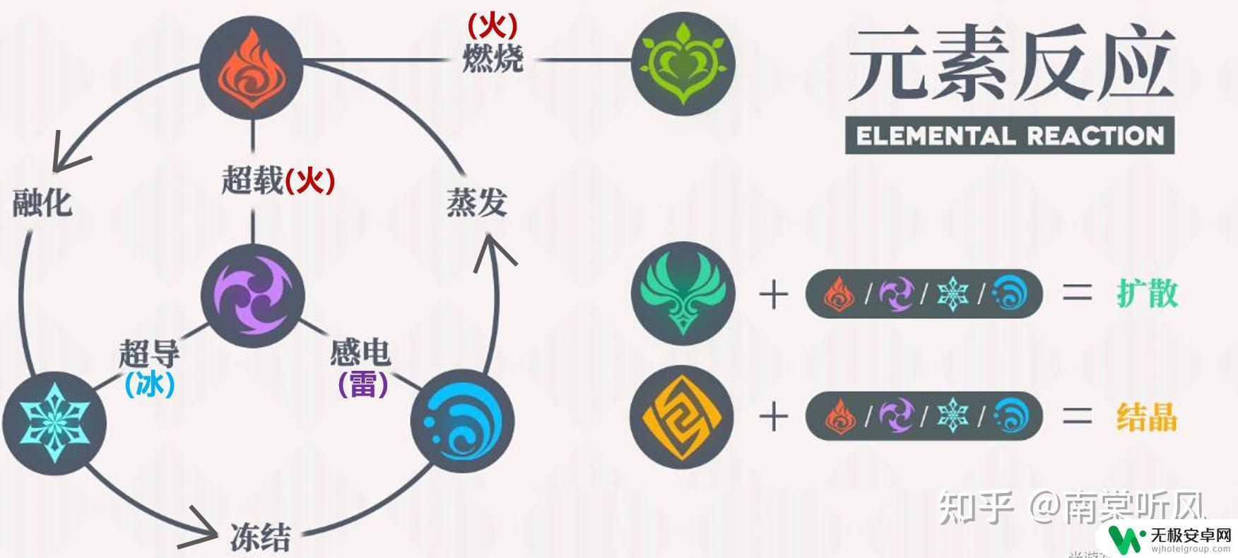 原神攻略公众号 原神攻略萌新必备经验分享