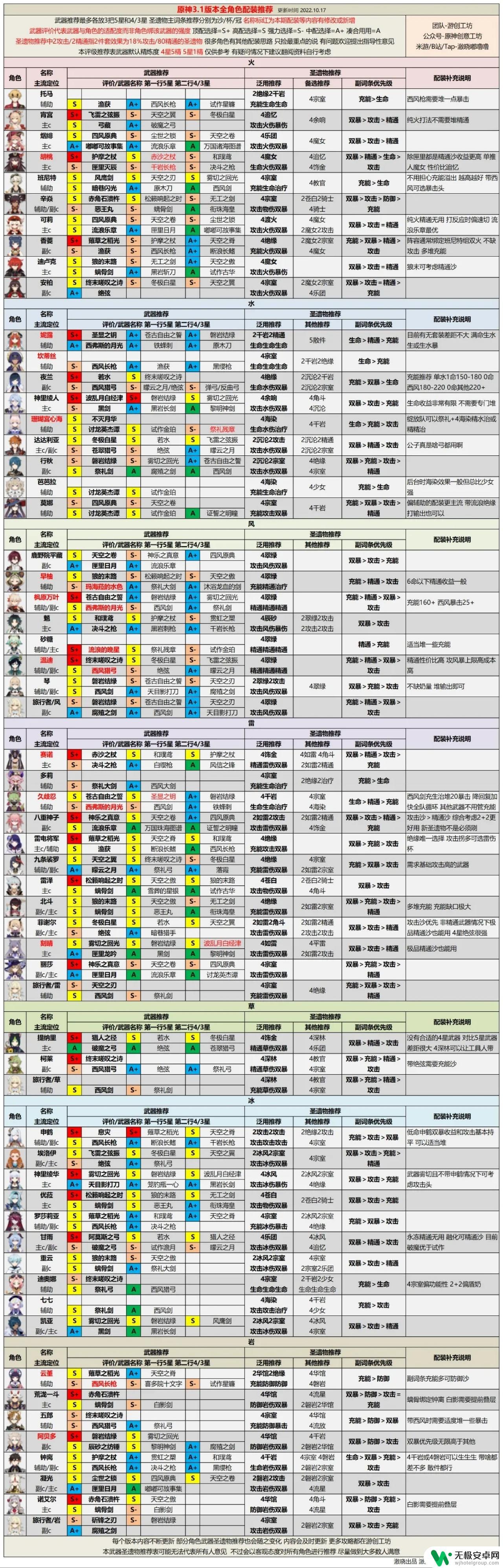 原神攻略公众号 原神攻略萌新必备经验分享