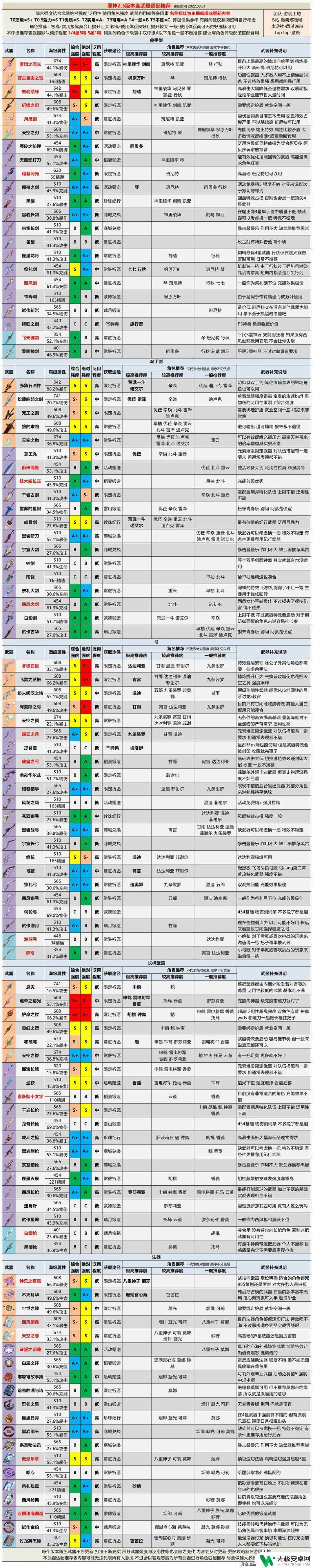 原神攻略公众号 原神攻略萌新必备经验分享