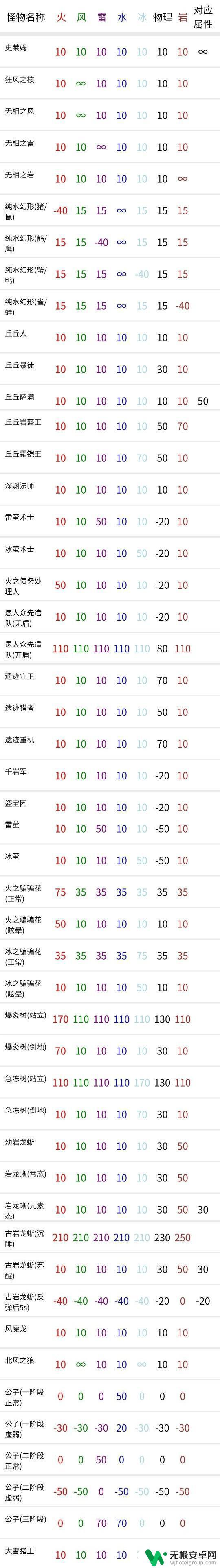 原神攻略公众号 原神攻略萌新必备经验分享