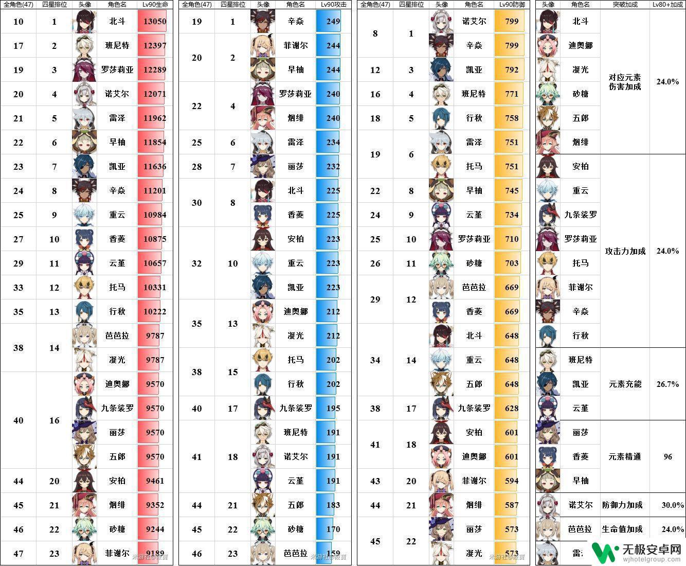 原神攻略公众号 原神攻略萌新必备经验分享