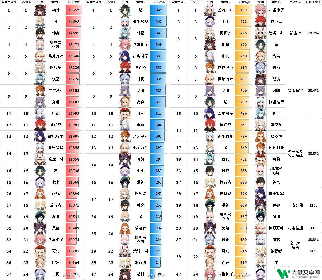 原神攻略公众号 原神攻略萌新必备经验分享