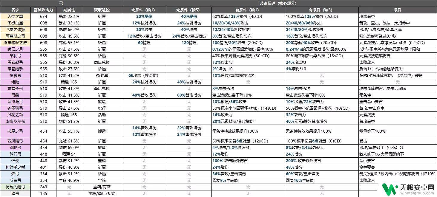 原神攻略公众号 原神攻略萌新必备经验分享