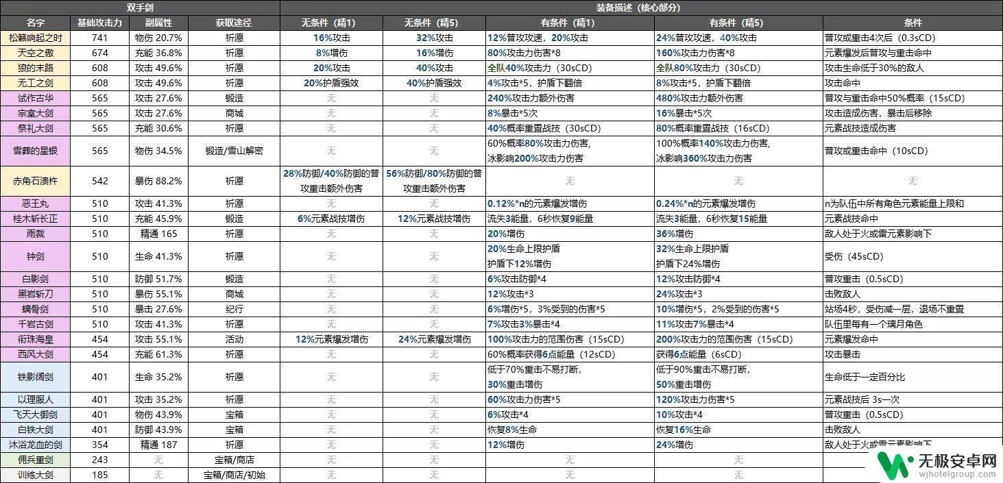 原神攻略公众号 原神攻略萌新必备经验分享