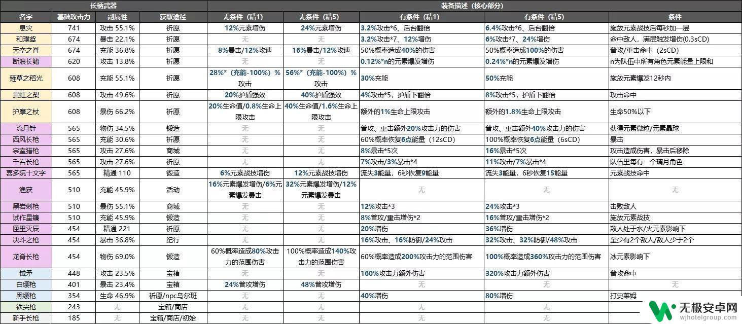 原神攻略公众号 原神攻略萌新必备经验分享