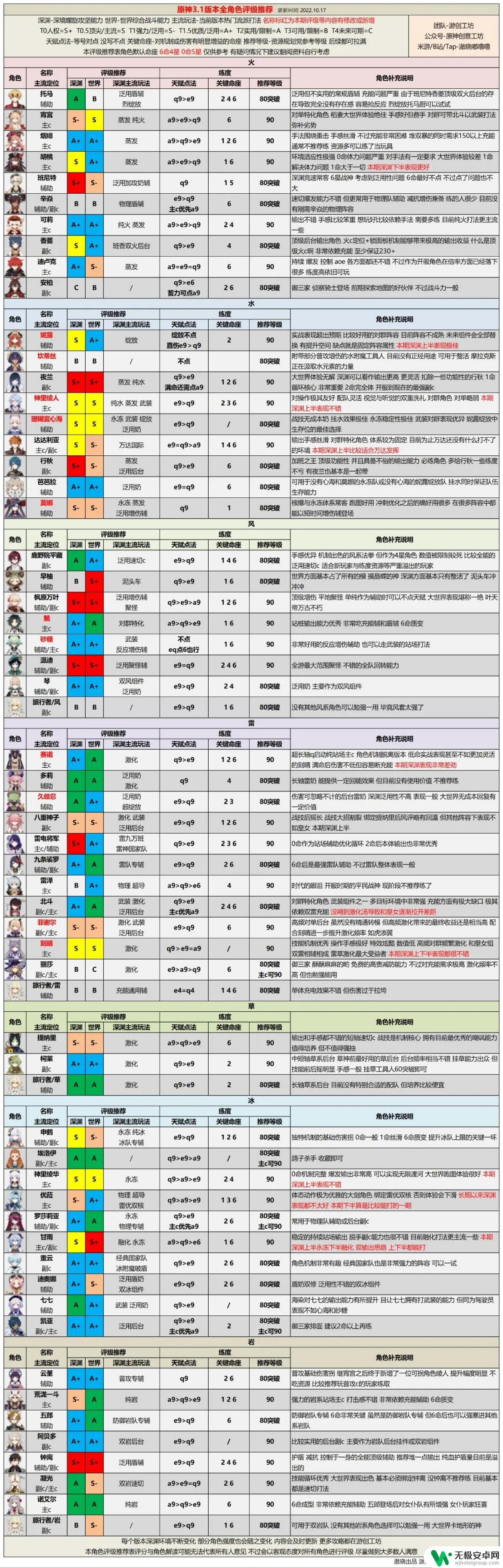 原神攻略公众号 原神攻略萌新必备经验分享