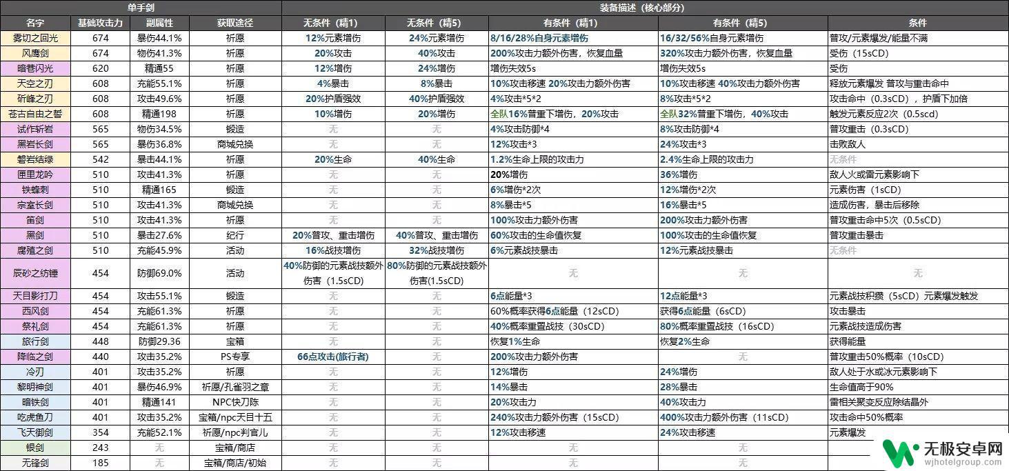 原神攻略公众号 原神攻略萌新必备经验分享