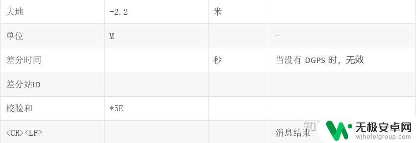 如何确定手机gps GPS定位技术原理详解