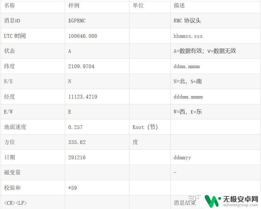 如何确定手机gps GPS定位技术原理详解