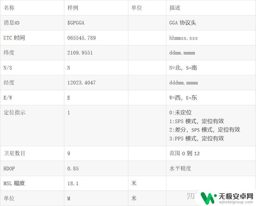 如何确定手机gps GPS定位技术原理详解