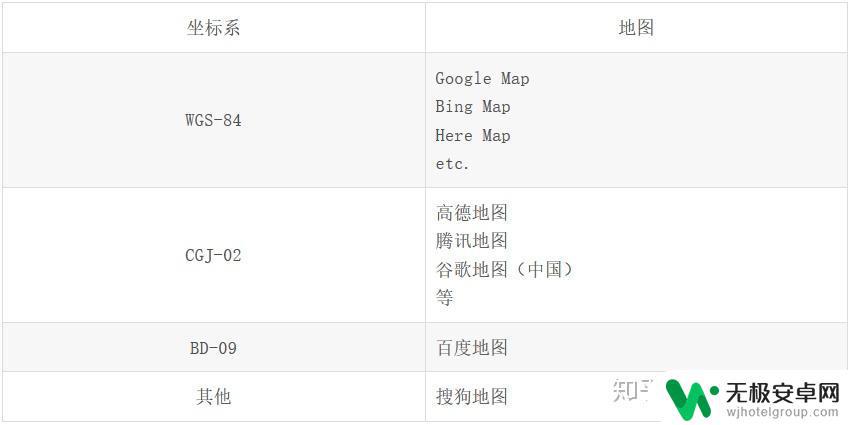 如何确定手机gps GPS定位技术原理详解