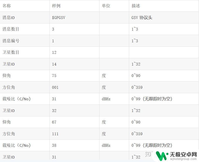 如何确定手机gps GPS定位技术原理详解