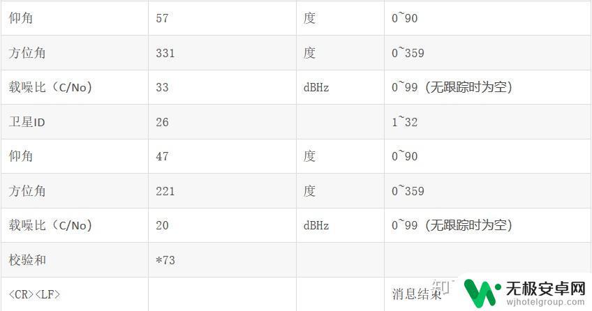 如何确定手机gps GPS定位技术原理详解