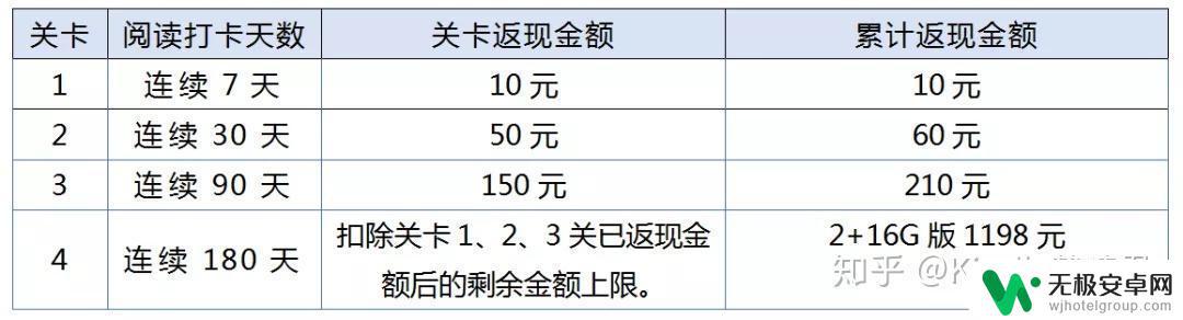 打卡墨水屏手机 掌阅墨水屏手机Facenote F1价格优惠活动