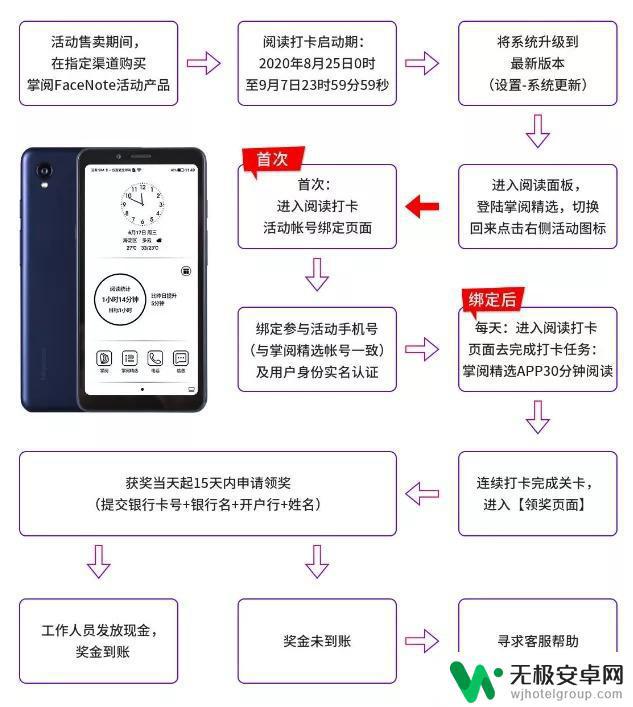 打卡墨水屏手机 掌阅墨水屏手机Facenote F1价格优惠活动