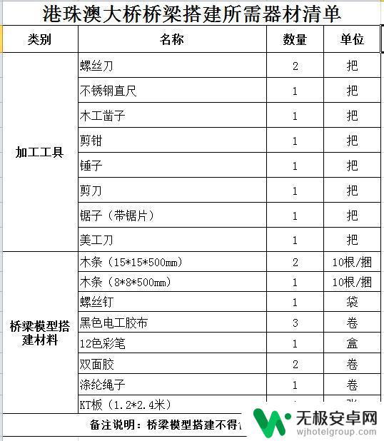 steam桥梁工作 STEAM教育与信息化融合的案例分析：港珠澳大桥搭建项目