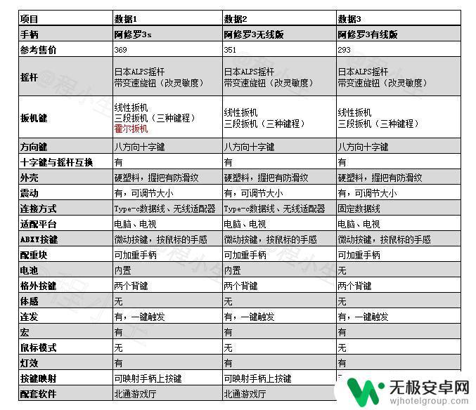 steam游戏手柄推荐 2023年学生党如何选择适合自己的steam游戏手柄？功能、价格优劣比较