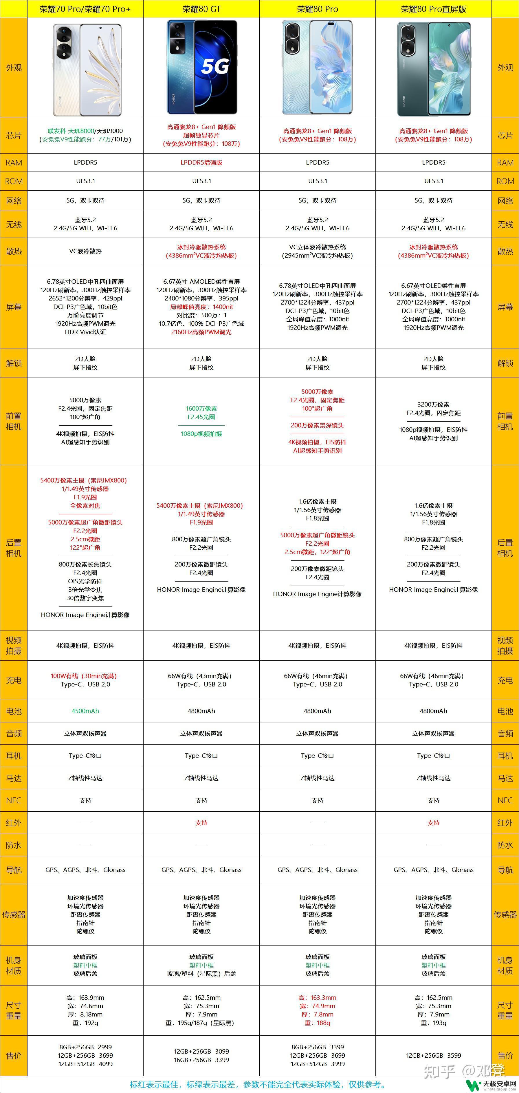 荣耀手机 如何选择 荣耀手机2023年值得买推荐