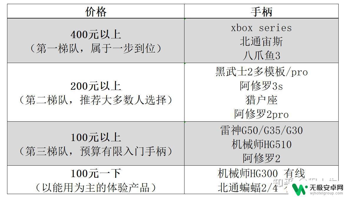 steam游戏手柄推荐 2023年学生党如何选择适合自己的steam游戏手柄？功能、价格优劣比较