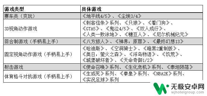 steam游戏手柄推荐 2023年学生党如何选择适合自己的steam游戏手柄？功能、价格优劣比较