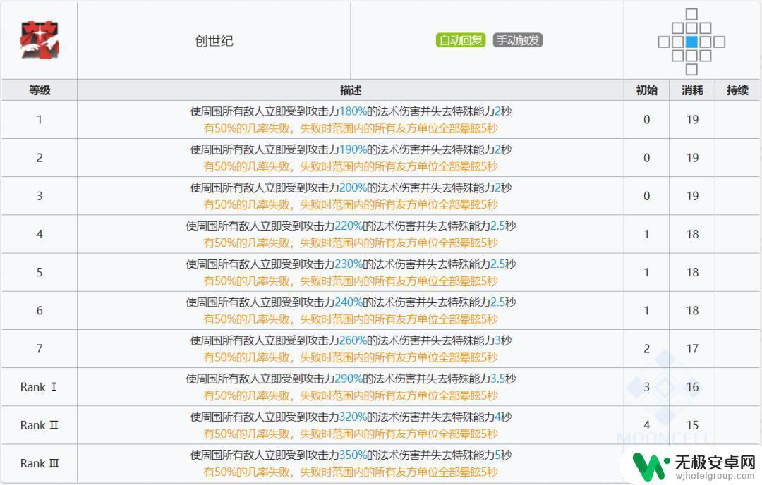 明日方舟断罪对策 明日方舟四星近卫干员使用技巧及属性分析