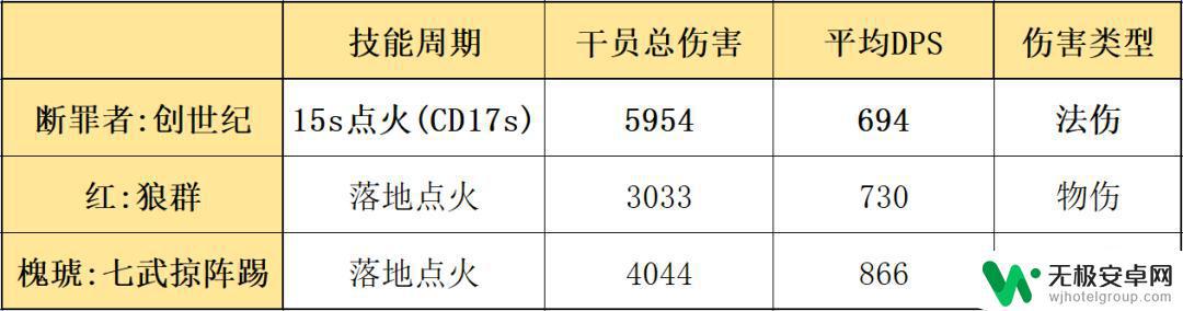 明日方舟断罪对策 明日方舟四星近卫干员使用技巧及属性分析