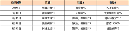 原神海灯节七日签到 原神2.4海灯节签到奖励都有什么？