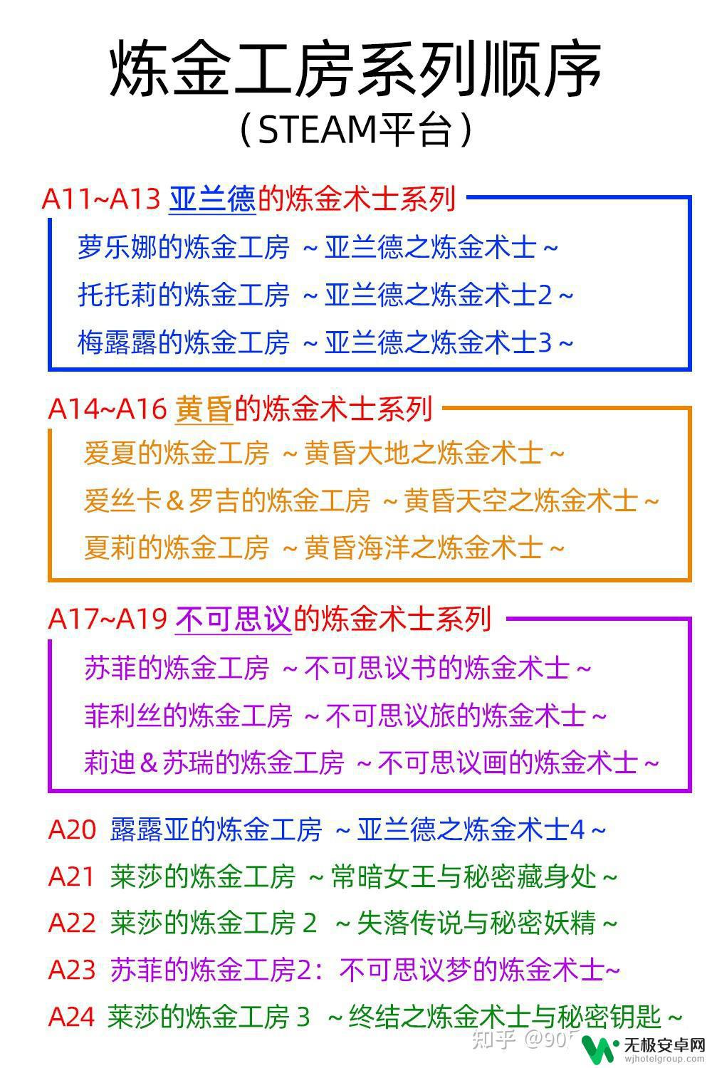 steam莱莎的炼金工房价格 炼金工房系列STEAM版游戏哪些值得推荐玩？