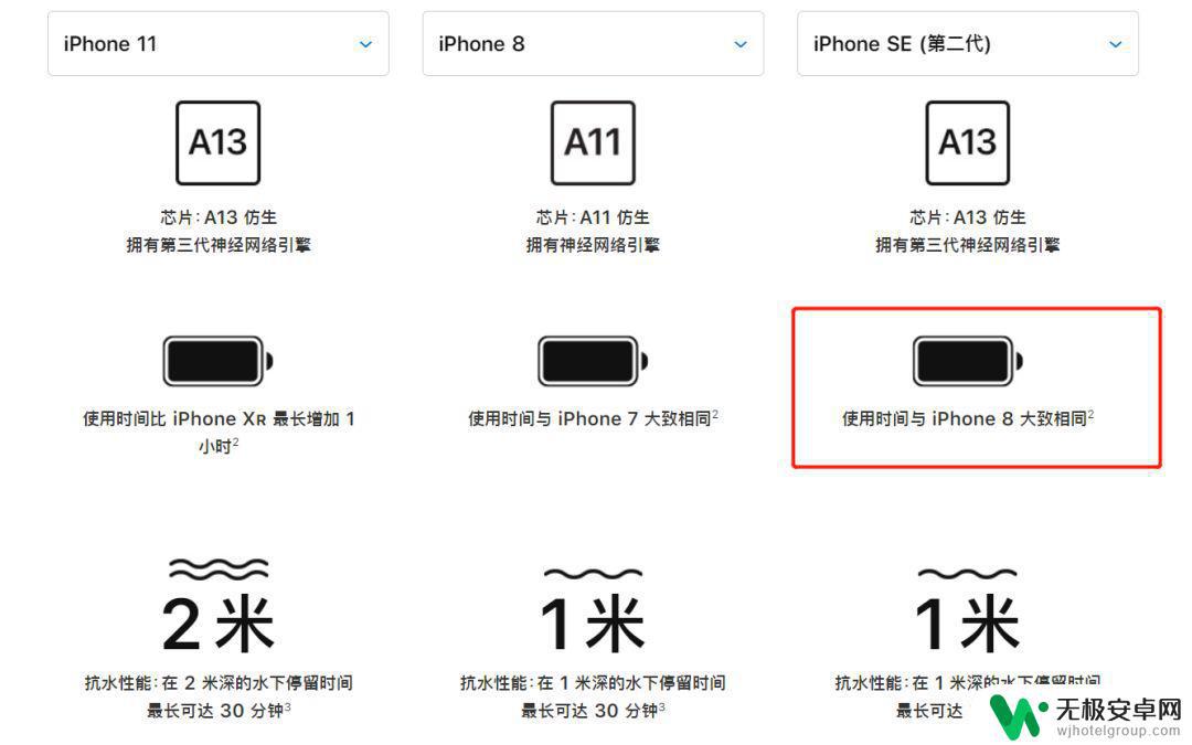 苹果手机se电池能用多久 iPhone SE 第二代续航时间表现如何？