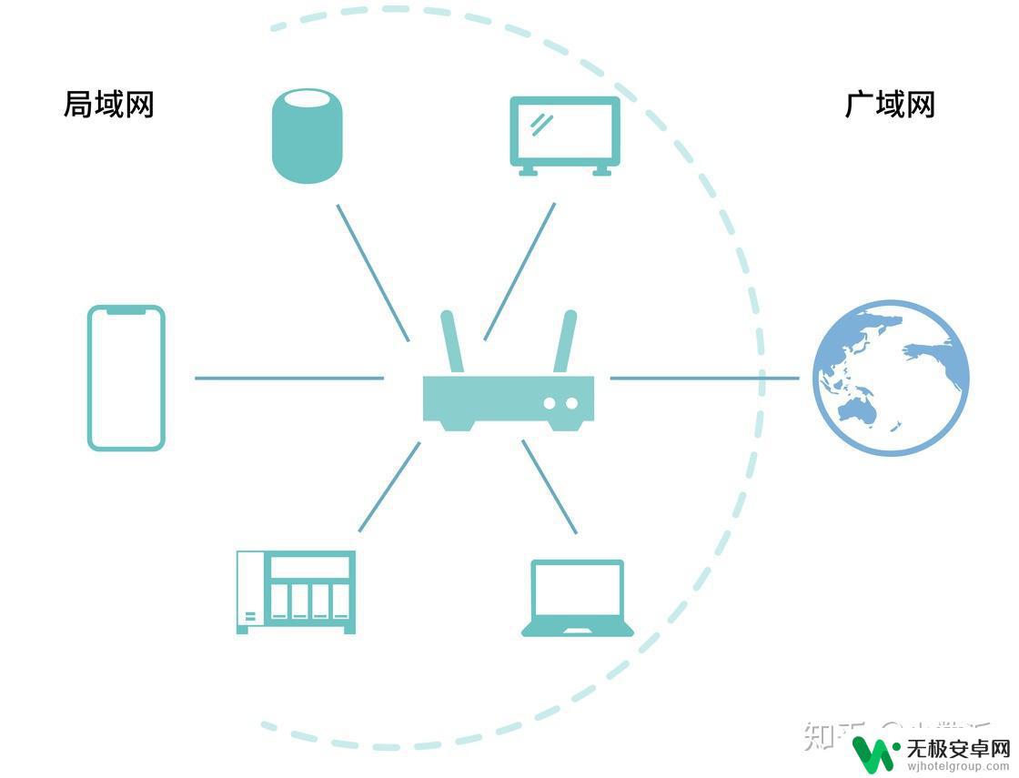 苹果手机本地网络权限怎么开启 iOS 14 的本地网络权限怎么设置给第三方应用程序使用？