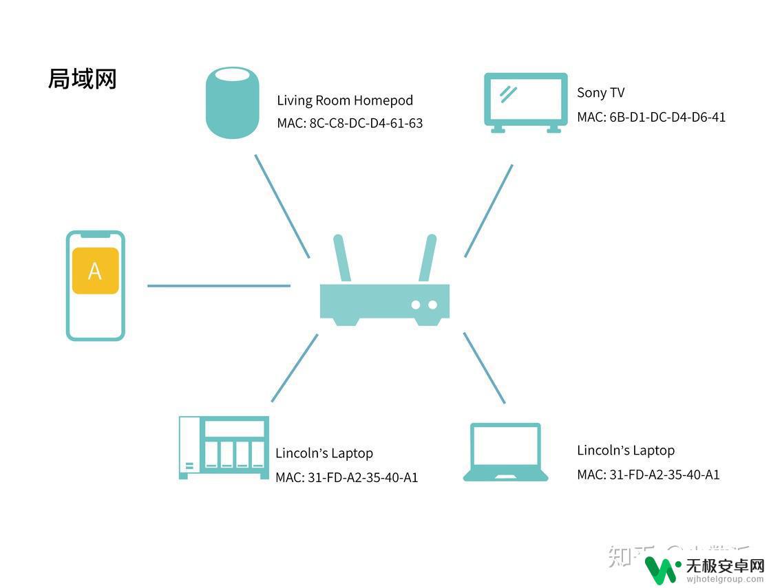 苹果手机本地网络权限怎么开启 iOS 14 的本地网络权限怎么设置给第三方应用程序使用？