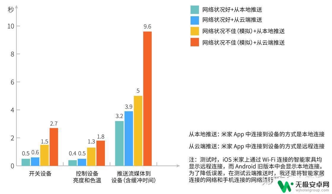 苹果手机本地网络权限怎么开启 iOS 14 的本地网络权限怎么设置给第三方应用程序使用？