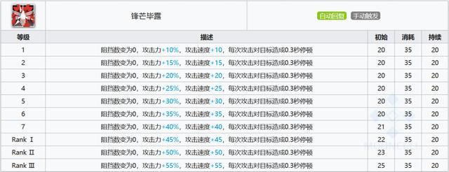 明日方舟燧石赶进度 明日方舟 燧石 升级攻略