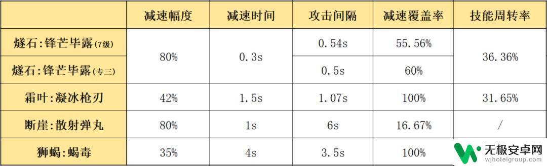 明日方舟燧石赶进度 明日方舟 燧石 升级攻略