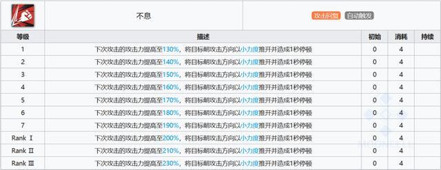 明日方舟燧石赶进度 明日方舟 燧石 升级攻略