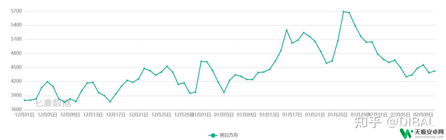 明日方舟流水去向 明日方舟流水变化