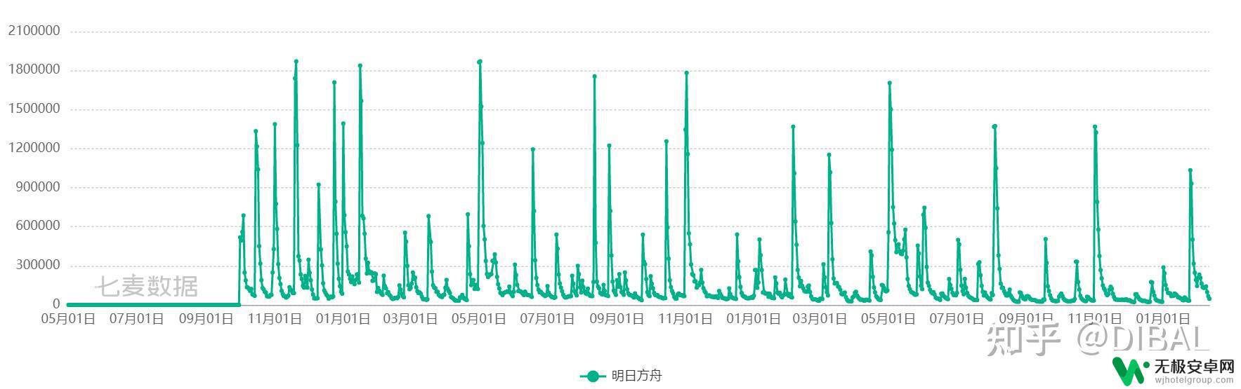 明日方舟流水去向 明日方舟流水变化