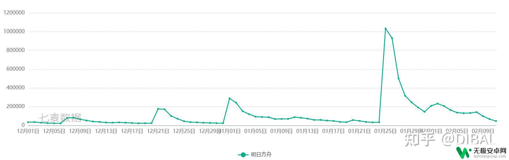 明日方舟流水去向 明日方舟流水变化