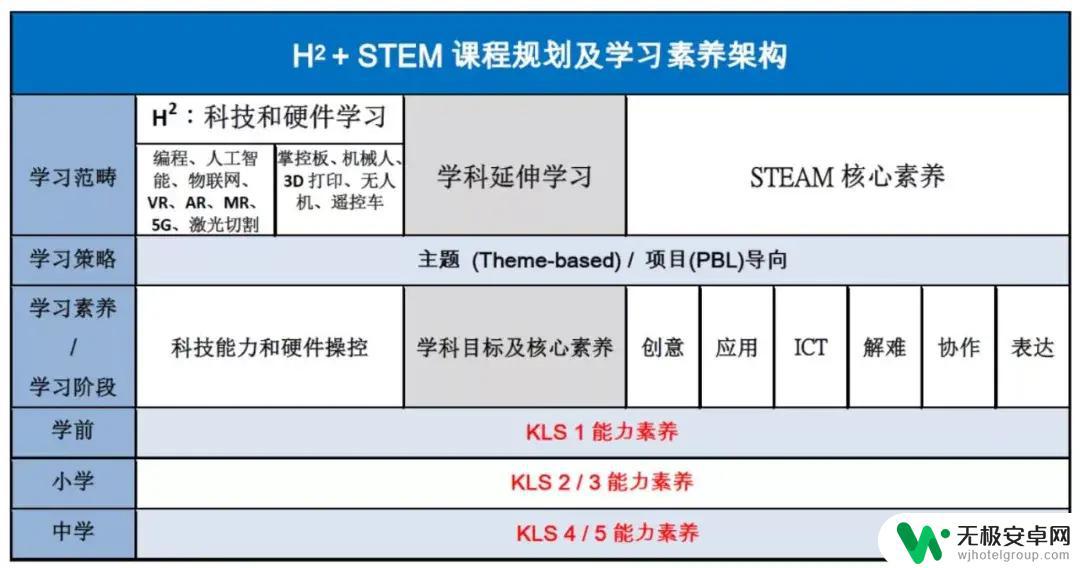 steam架构课程 STEM课程框架的构成要素有哪些？