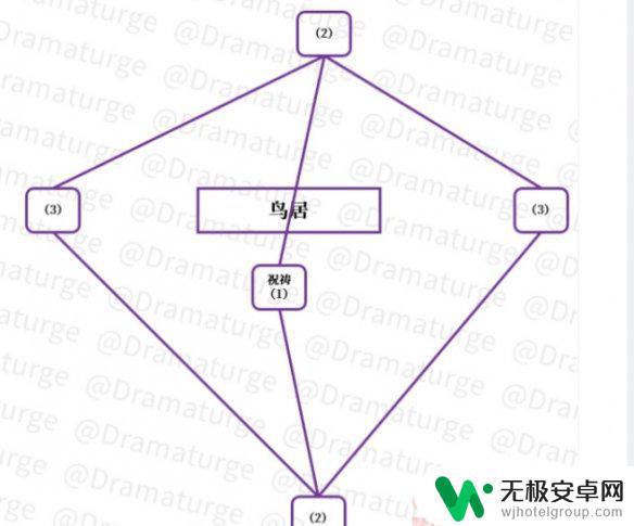 原神荒海4个雷元素方碑 荒海雷元素方碑如何解开谜题