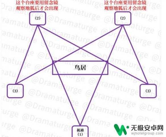 原神荒海4个雷元素方碑 荒海雷元素方碑如何解开谜题