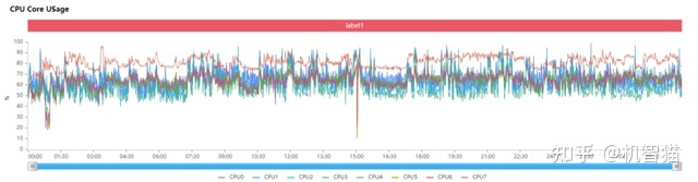 iqoo neo6se原神可以开超高画质吗 iQOO Neo6性能如何？